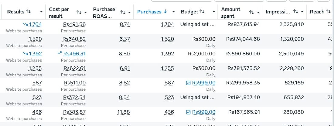 Ad campaign result 4
